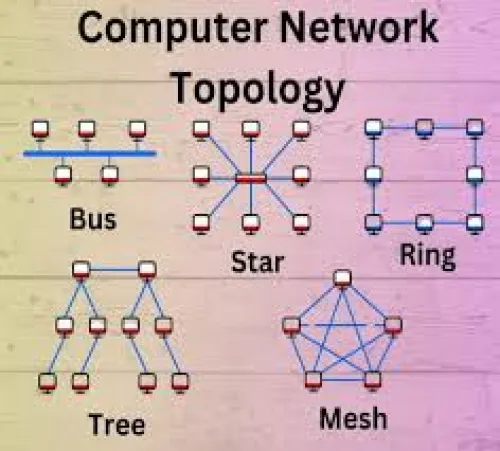 TOPOLOGY &amp; NET WORK FOR HIGH SCHOOLS BY DR. N.M.RAO