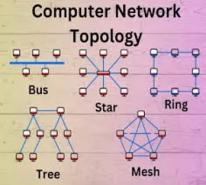 TOPOLOGY &amp; NET WORK FOR HIGH SCHOOLS BY DR. N.M.RAO